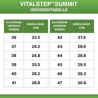 VitalStep™ Summit - Ultimativer Schutz für Winterexpeditionen